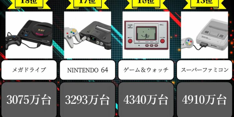 世界で最も売れた家庭用ゲーム機ランキング 【Switch】【Wii】【Play Station】など - yu-yurara